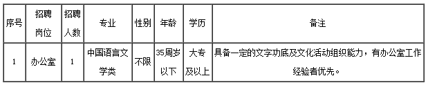 正在工作的朋友福建又有一波单位招聘啦！