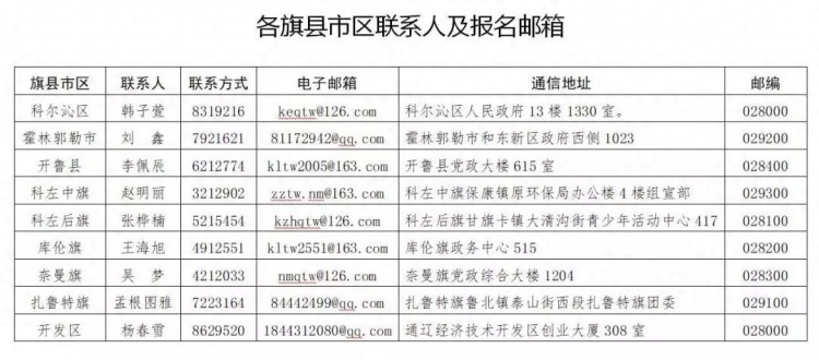 公告｜关于选派319名通辽籍在校大学生兼职乡镇街道团委副书记的公告