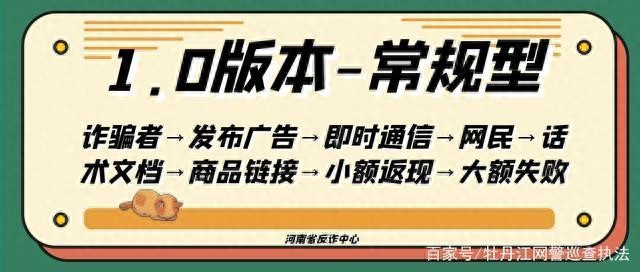 足不出户日赚千元来看看兼职刷单赚钱是如何一步一步骗你的……