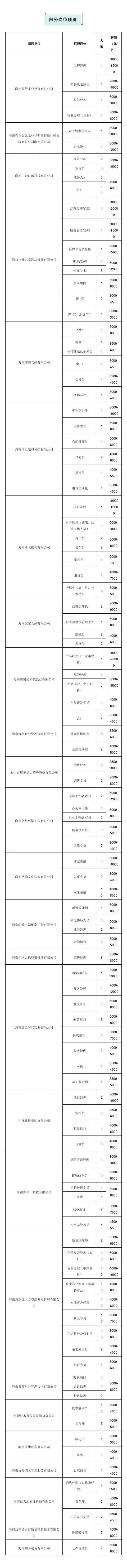 部分岗位月薪超万元！海南这场招聘会4月4日举办