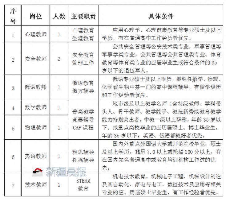 克拉玛依市高级中学招聘8名教师心理教师年薪10万元