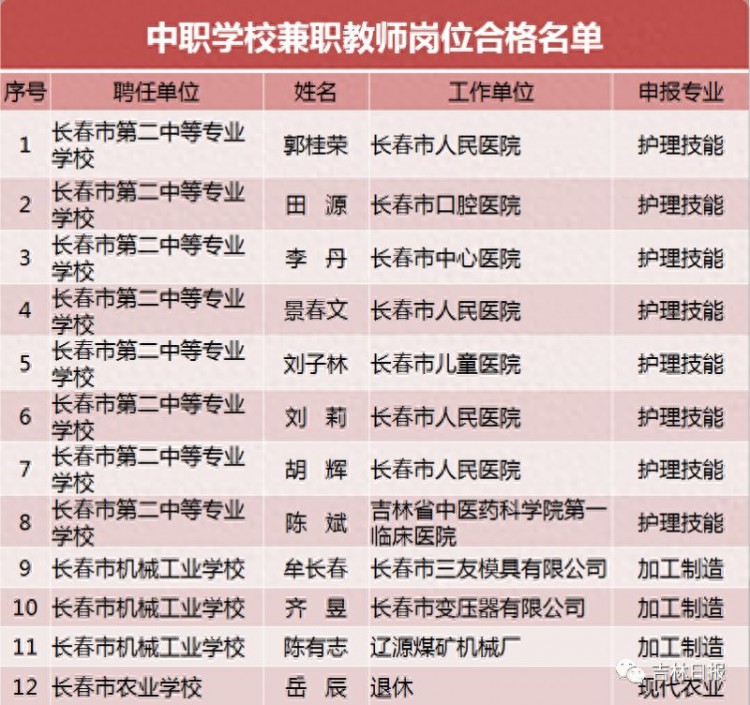 喜讯！吉林省151个兼职教师特聘岗位将获经费支持