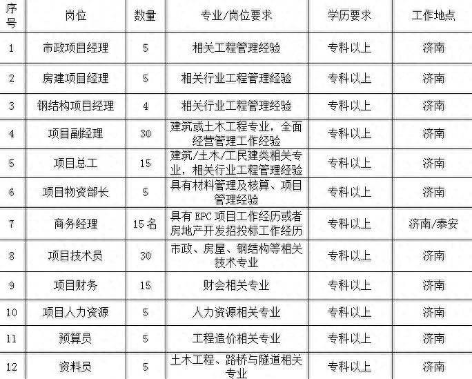 速看！泰安10家单位发布最新招聘信息