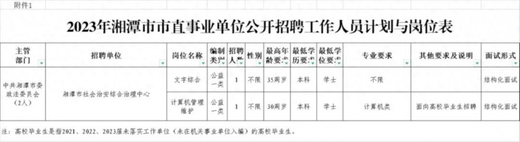 有编制！湘潭市社会治安综合管理中心公开招聘（选调）3人