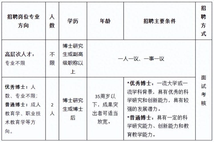 【学校、社区，全职、兼职....部分提供住宿、有餐补！太原这些单位招人啦！】