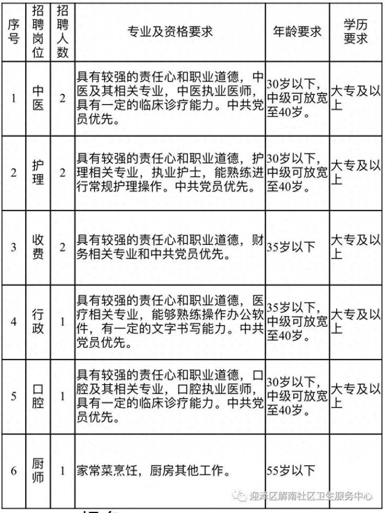 学校社区全职兼职....部分提供住宿有餐补！太原这些单位招人啦！