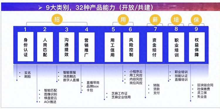 扫码就能找工作一点就能打零工浙江县域灵活就业有了新生态