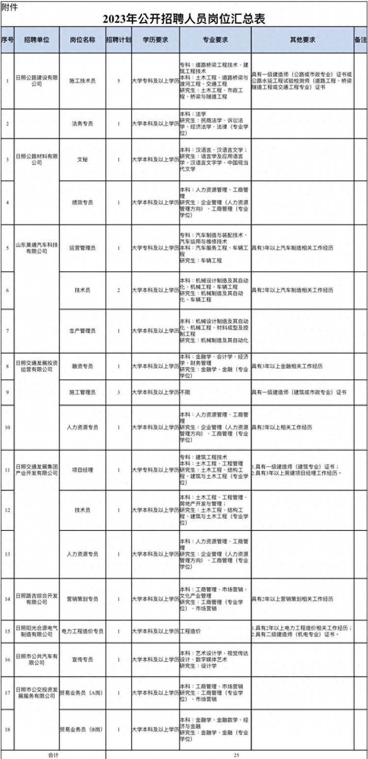 最新国企招聘！！