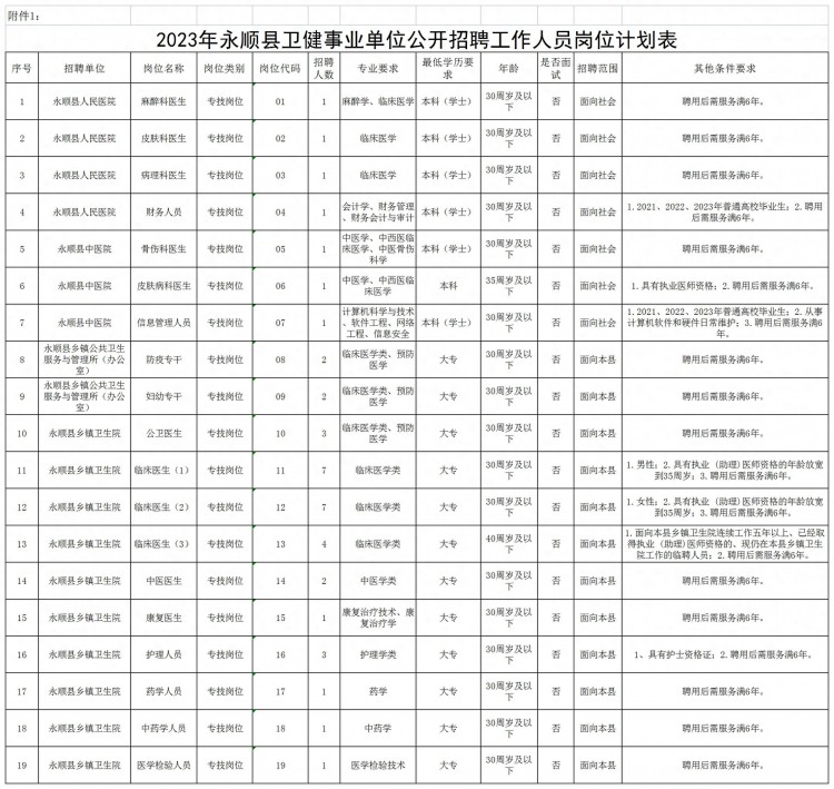 2023年永顺县卫健事业单位公开招聘41名工作人员公告