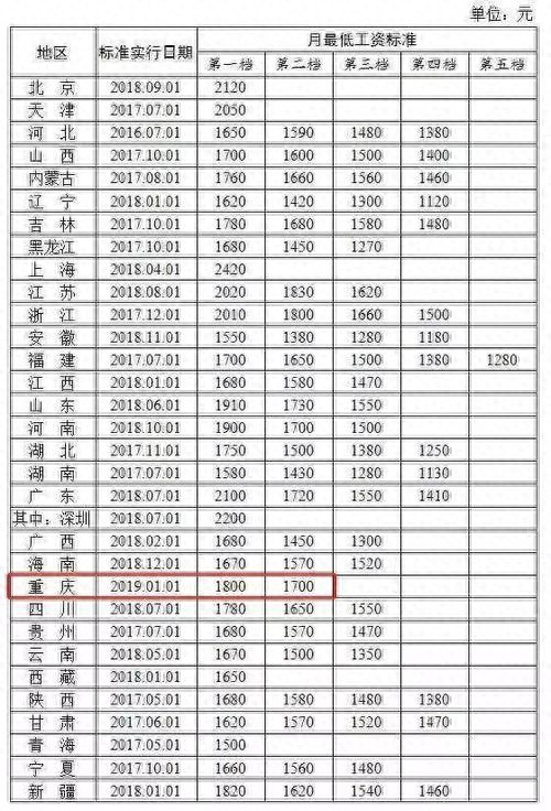 普通人在山东烟台的真实收入月工资多少生活好难