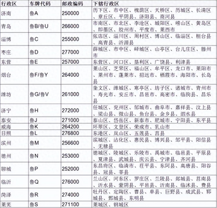 普通人在山东烟台的真实收入月工资多少生活好难