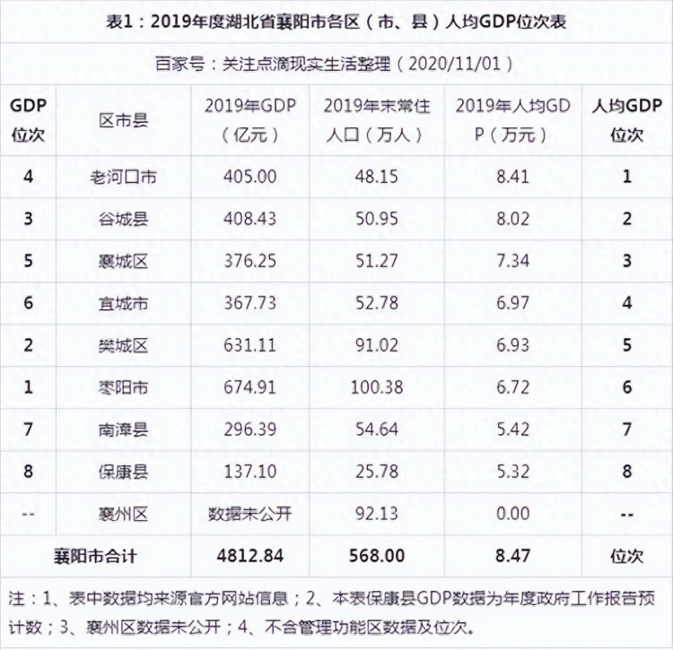 湖北襄阳打工人真实收入是多少快刺激下我这般一天都不想上了