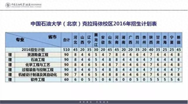 同为中国石油大学为何克拉玛依校区与北京校区如此不同