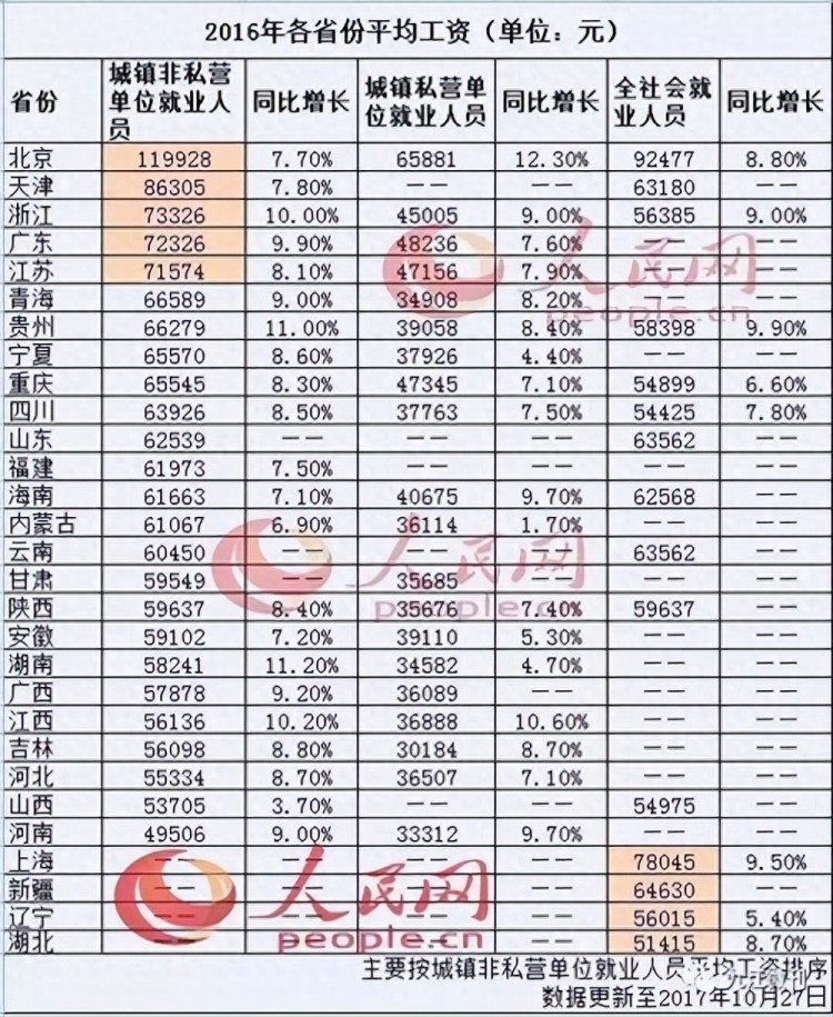 在江西九江工作3年每月3000不到的工资生活有多卑微