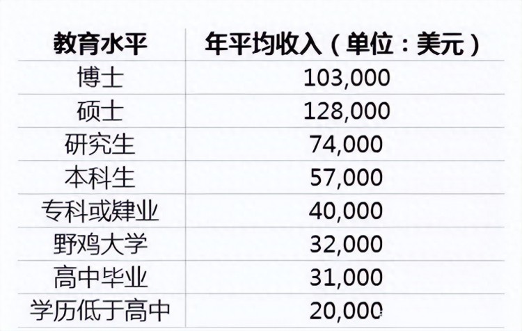 收入曝光，硕士学历的我在山西晋城待了10个月，一个月薪水多少