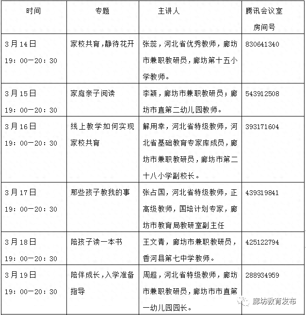 每天平均在线人数一万人以上 廊坊市教育局家庭教育云课堂受欢迎