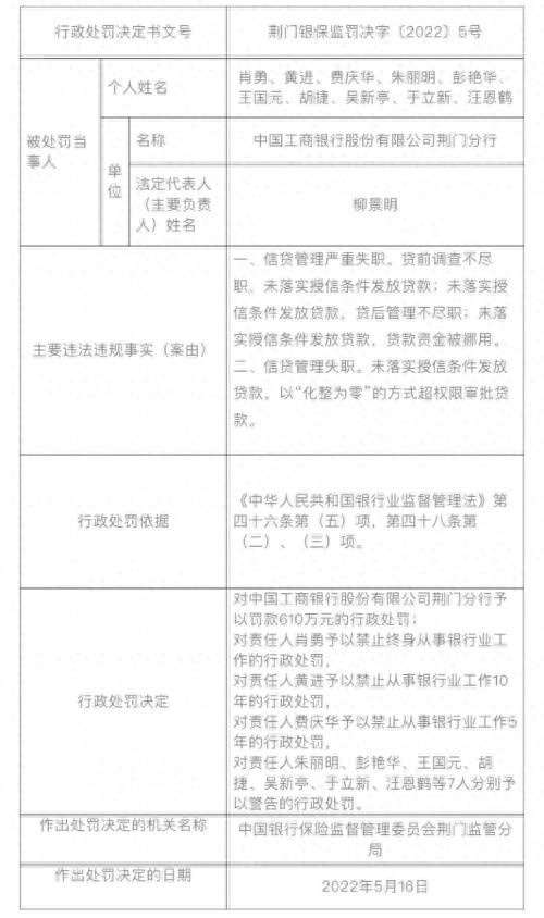 信贷管理严重失职！又有大行被罚600多万