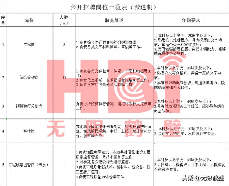 21人！鹤壁开发区公开招聘