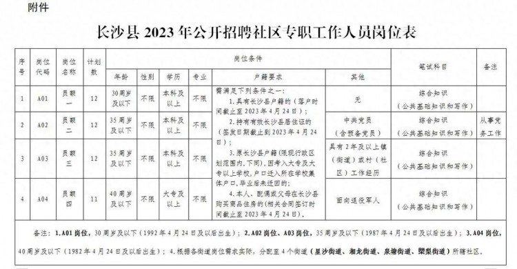长沙县2023年公开招聘社区专职工作人员简章