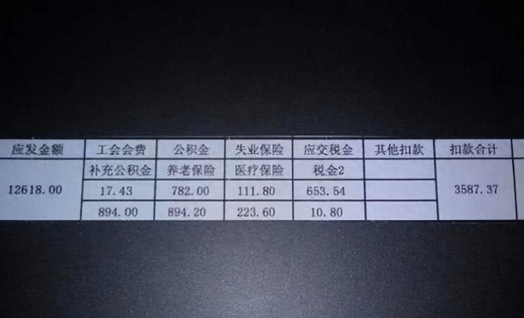 普通人在四川自贡的真实收入月工资多少生活好难