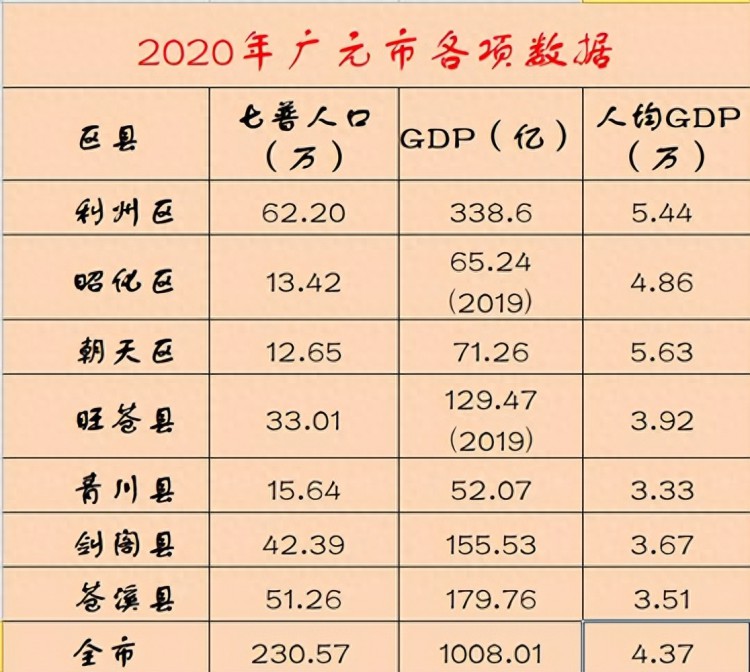 作为四川广元市公务员的谢先生一年收入能有多少