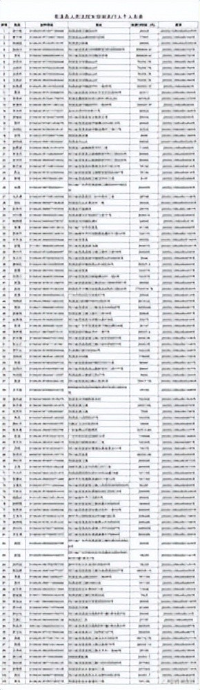 作为四川广元市公务员的谢先生一年收入能有多少