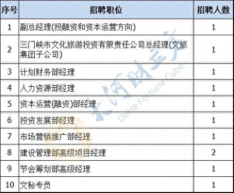 年薪最高40万！河南国企招聘11人本科及以上可报