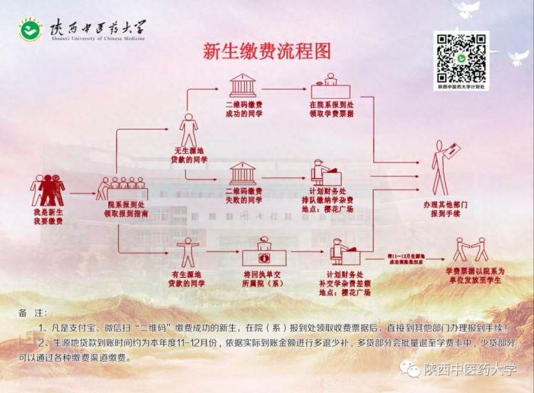 2019级萌新快看报到流程轻松拿下