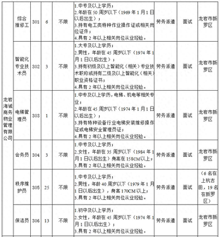 龙岩一波招聘来袭