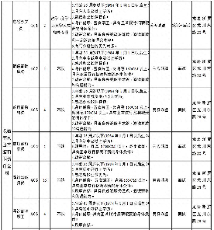 龙岩一波招聘来袭