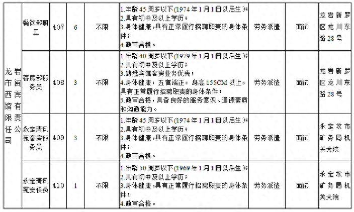 龙岩一波招聘来袭