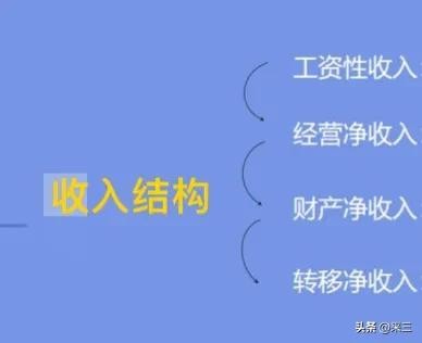 在曲靖基于外卖副业的月薪上万规划