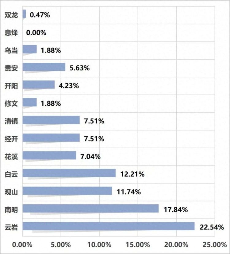 2023年9月1日至10日贵阳市反诈警情通报