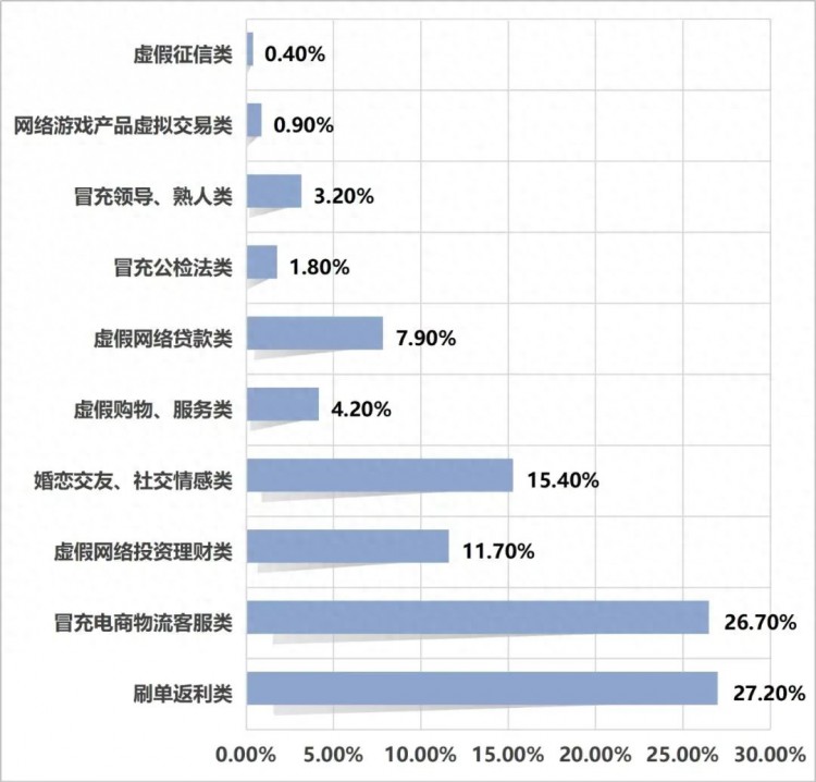 2023年9月1日至10日贵阳市反诈警情通报