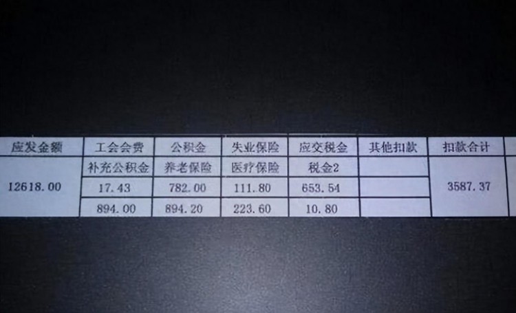 普通人在湖南湘潭的真实收入月工资多少生活好难
