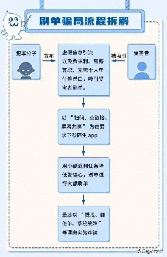 大庆警方紧急预警！