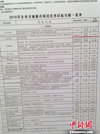 邯郸交通局回应客运站售公寓事件：称手续正在变更