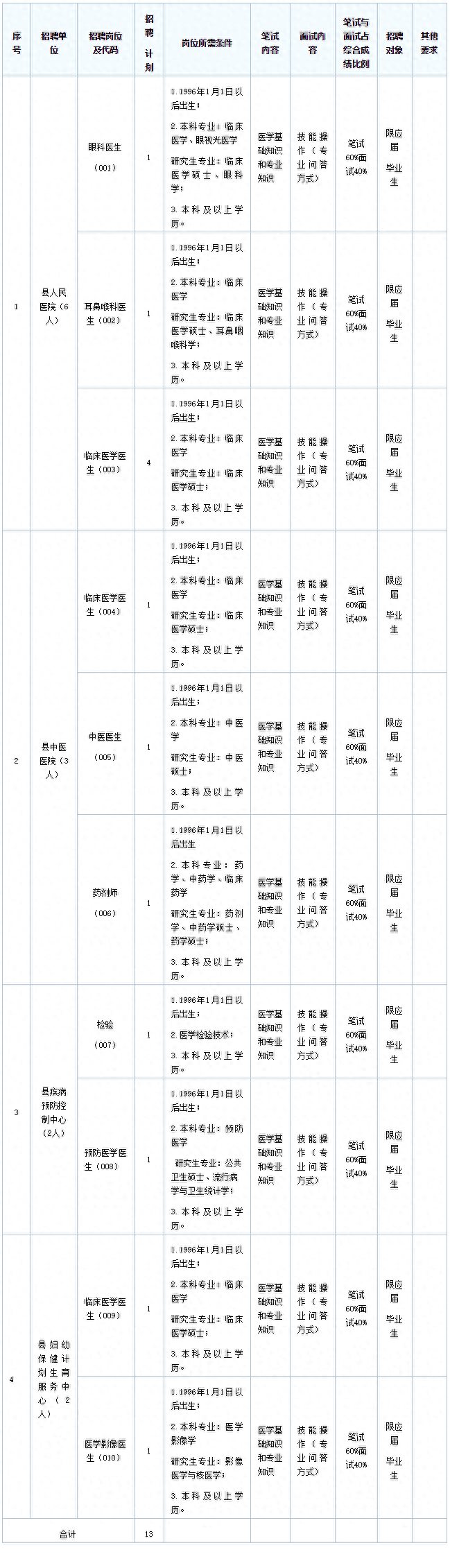 最新招聘！有编制、待遇好！湖南这些地方招人啦