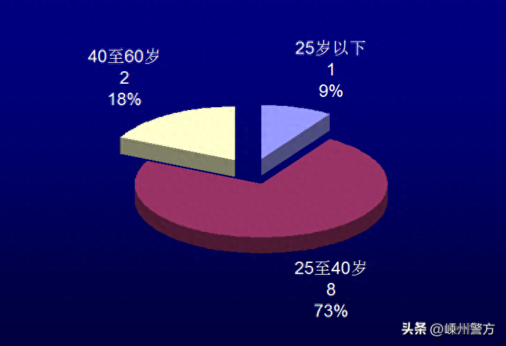 反诈周报|刷单是陷阱没赚钱先赔钱！！！