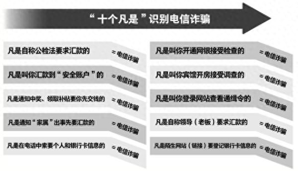 学生们警惕，“做兼职要先办手机卡交公司”是骗局