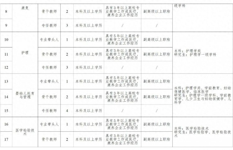 国企125人日照城投集团有限公司2023年公开招聘工作人员简章