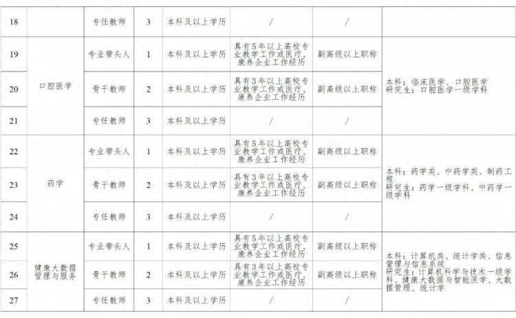 国企125人日照城投集团有限公司2023年公开招聘工作人员简章