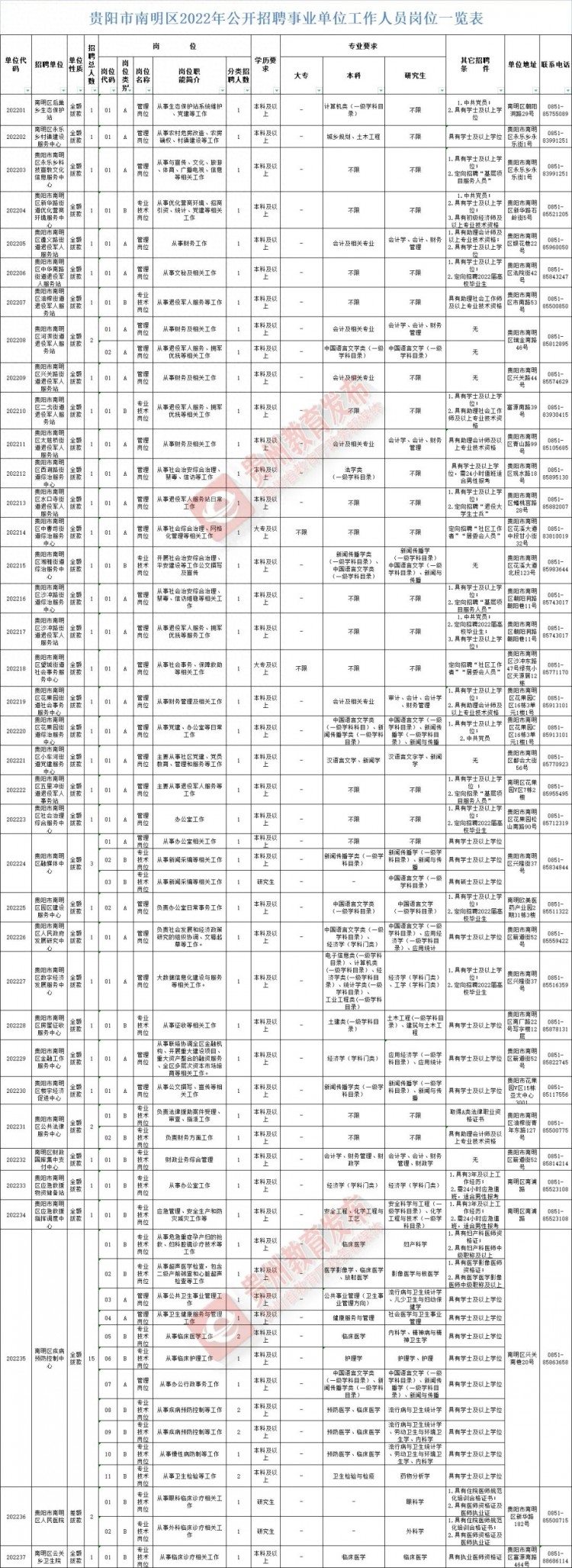 贵州最新招聘信息汇总