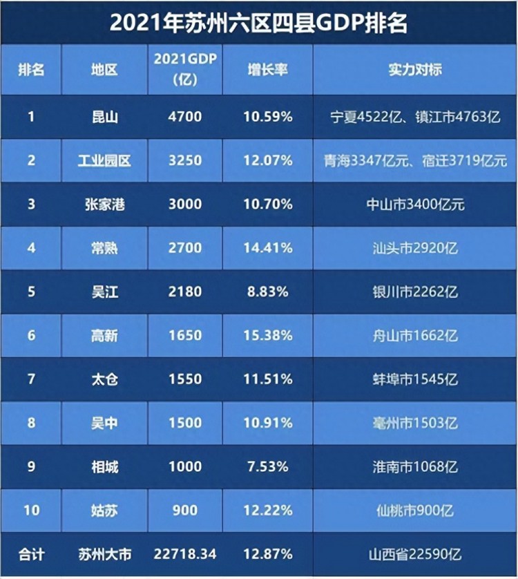 昆山老公发了4700工资我们大吵一架这么高的物价该如何生存