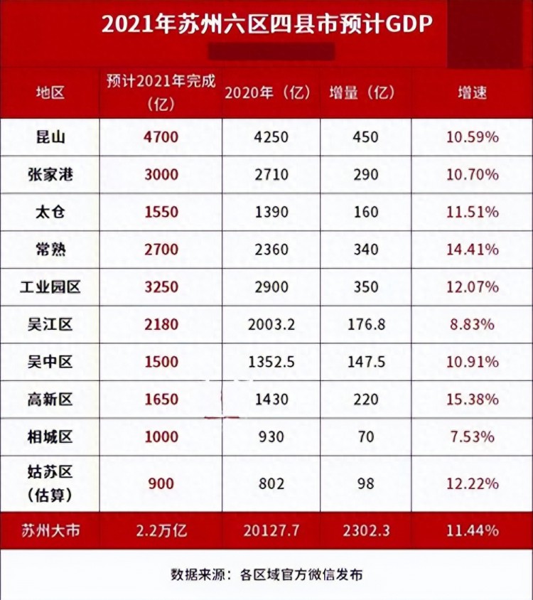 昆山老公发了4700工资我们大吵一架这么高的物价该如何生存