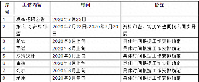 玉溪名企招聘，五险一金待遇优厚