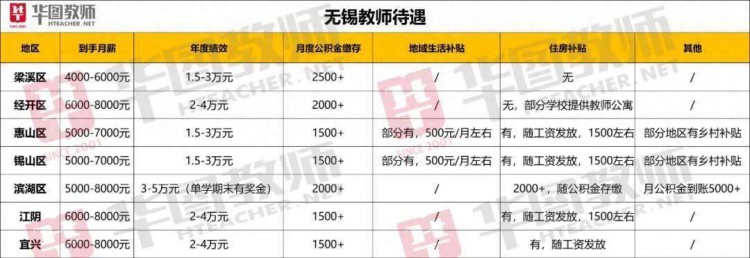 常州普通人的真实收入是多少大城市打拼人的月薪还不到一万