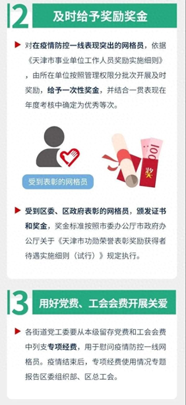 新政｜每人1000元！天津这个区给网格员发补助