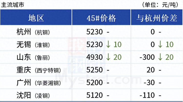 无锡老公发了4900工资我们大吵一架这么高的物价该如何生存