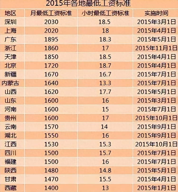 在四川绵阳工作5年每月3000不到的工资啥都不敢吃